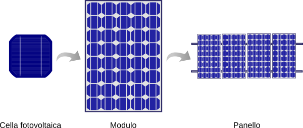 Pannelli Fotovoltaici