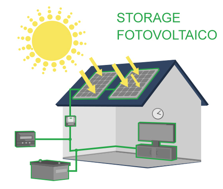 Sistemi di accumulo di energia